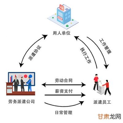 劳务分包,如何选择项目实现盈利增长?