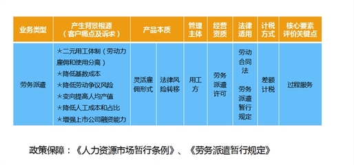 【宁波劳务派遣咨询服务机构