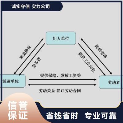 宝丰|汝州|新华|石龙|卫东|鲁山【劳务外包】齐全-鼎诚劳务派遣(平顶山市郏县分公司)(更新时间:2025-07-19 00:09:41)