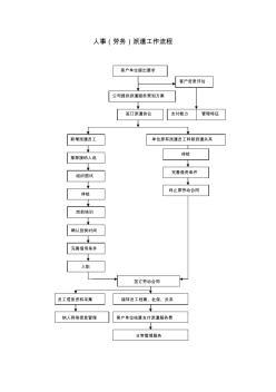劳务派遣业务流程