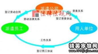 上海劳务派遣合同范本