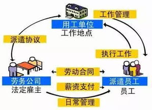 劳务派遣 vs 劳务外包 其实并没有那么复杂
