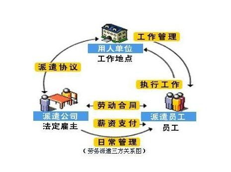 超群绝伦代办房山区劳务派遣资质,携手共赢劳务派遣新篇章
